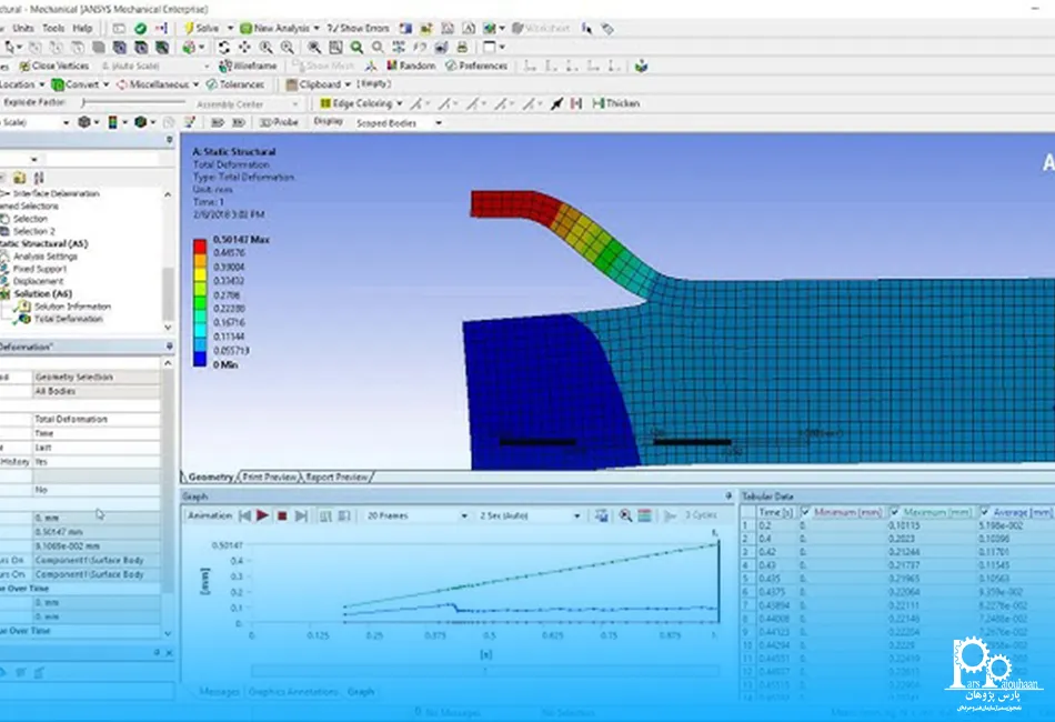 مزایا و معایب  نرم افزار ANSYS